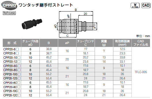 sXR  CgJbvOvO Xg[g \