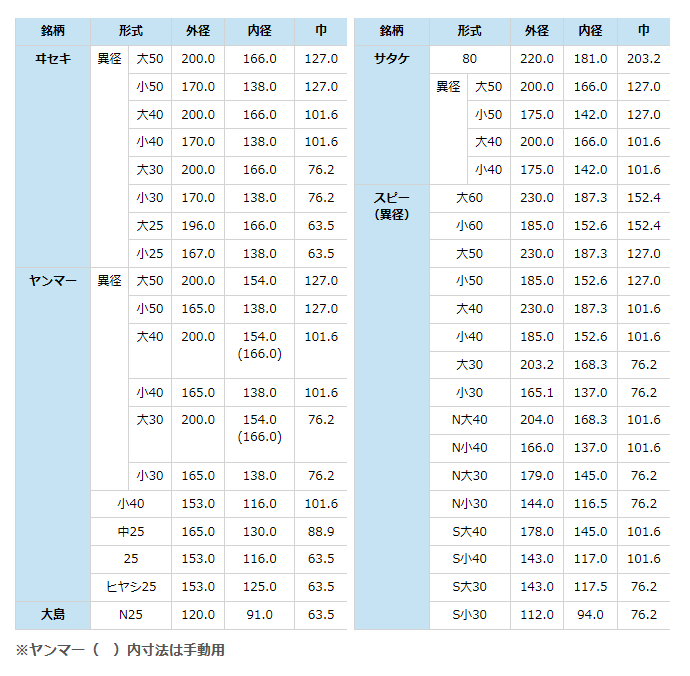 pA NvX`bNX ݂胍[ K }[