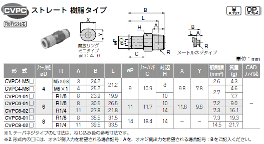 sXR `FbNouV[Y Xg[g^Cv \