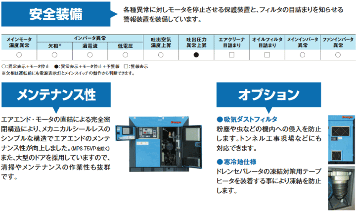 デンヨー (Denyo) MPS-75VP-4 モータコンプレッサ 屋外防音型 インバータ/可変吐出圧力仕様 詳細