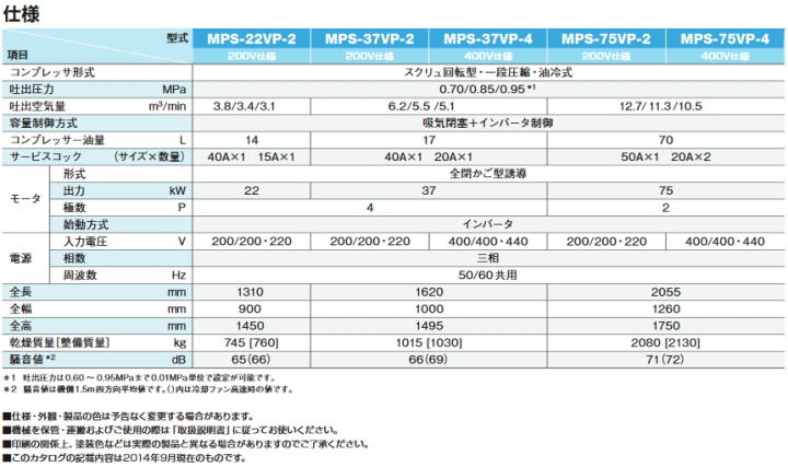 デンヨー (Denyo) MPS-75VP-4 モータコンプレッサ 屋外防音型 インバータ/可変吐出圧力仕様 詳細