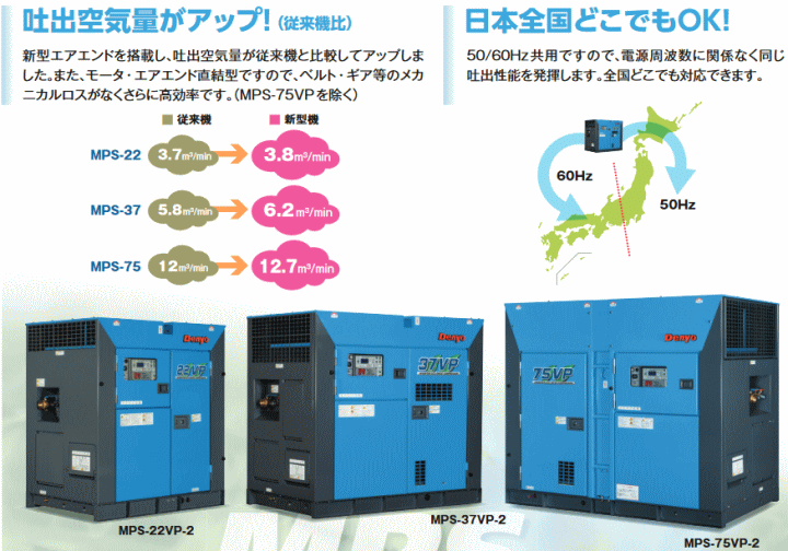 デンヨー (Denyo) MPS-75VP-4 モータコンプレッサ 屋外防音型 インバータ/可変吐出圧力仕様 詳細