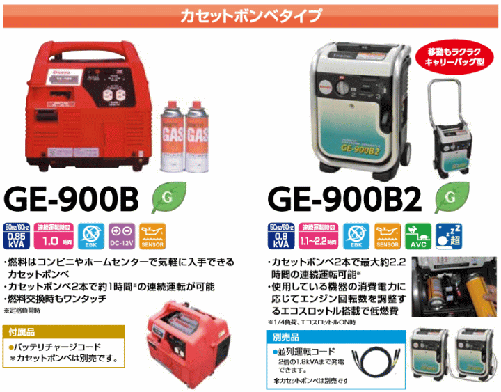 デンヨー (Denyo) GE-900B ポータブルガスエンジンインバータ発電機