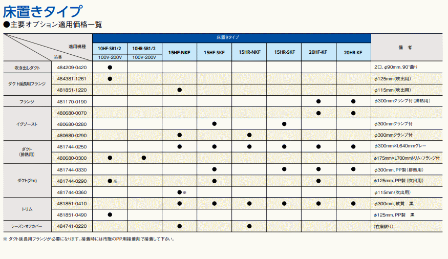 デンソー スポットエアコン オプション ダクト フランジ カタログ 