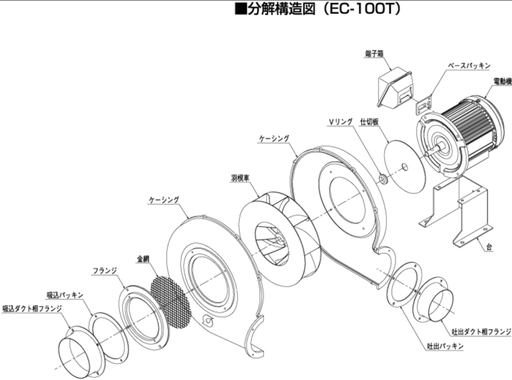 昭和電機 EP-63S-L3A3 送風機 万能シリーズ(Eタイプ) : 伝動機ドット