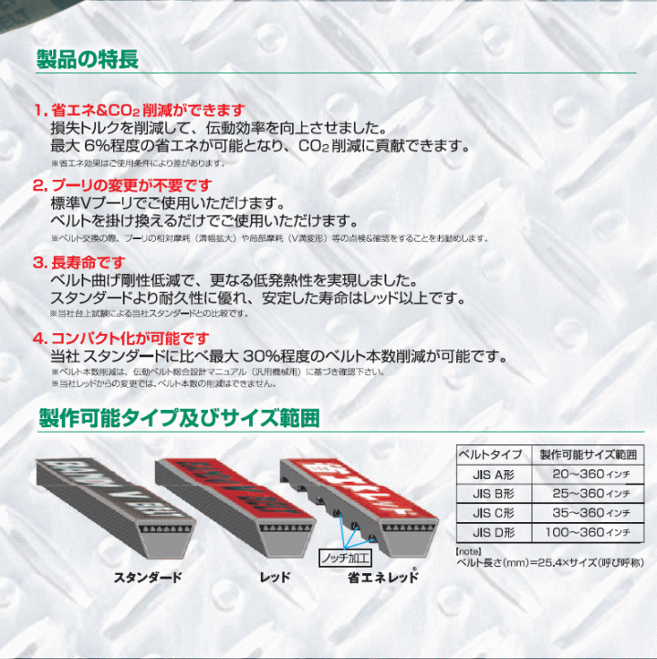 バンドー化学 省エネレッド C形 RC-155 : bnd-eco-rc155 : 伝動機