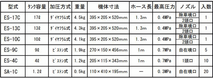 シバタ ES-4C 肩掛ピストン式噴霧機 : src-es-4c : 伝動機ドットコム