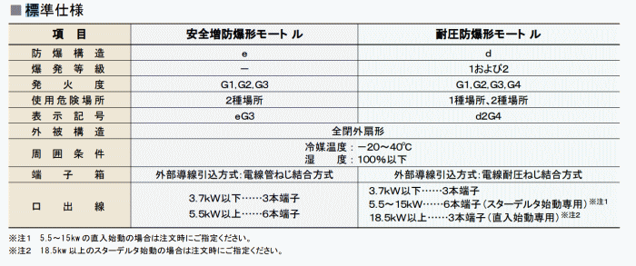 東芝 IK-FBK8X-1.5kw-4P 200V 三相モータ (安全増防爆形) : toe-fbk8x-4p-1500w-200v :  伝動機ドットコム DIY・日曜大工店 - 通販 - Yahoo!ショッピング