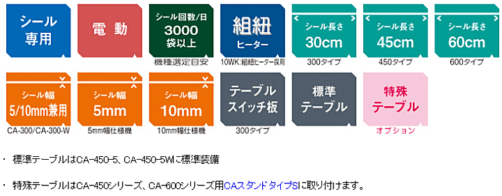 富士インパルス CA-300 水物用電動シーラー 片側上加熱 電動シーラー 伝動機ドットコム