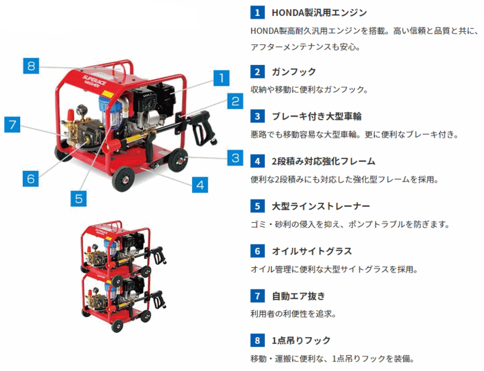 プチギフト スーパー工業 SER-3010-5 エンジン式高圧洗浄機フル