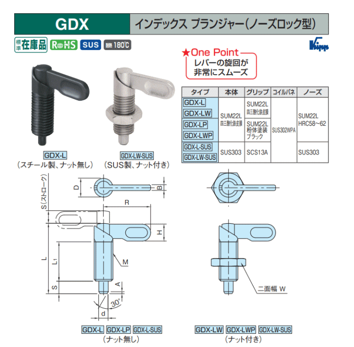 イマオコーポレーション GDX12LW-8-SUS インデックスプランジャー