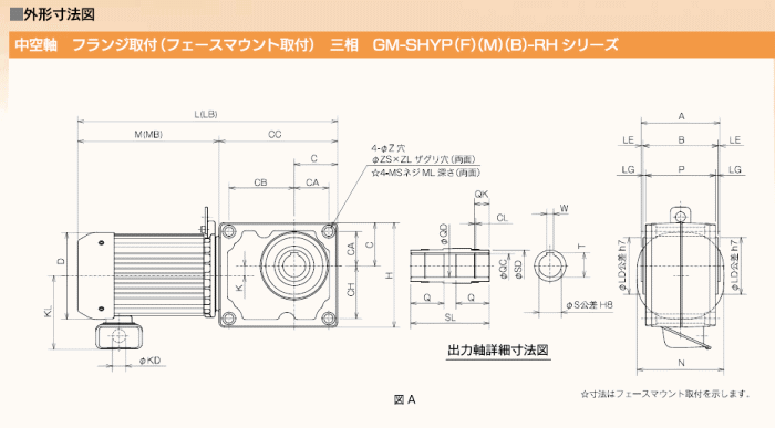 三菱電機 GM-SHYPM-RL 1.5kW 1/10 200V ギアードモータ (フェース