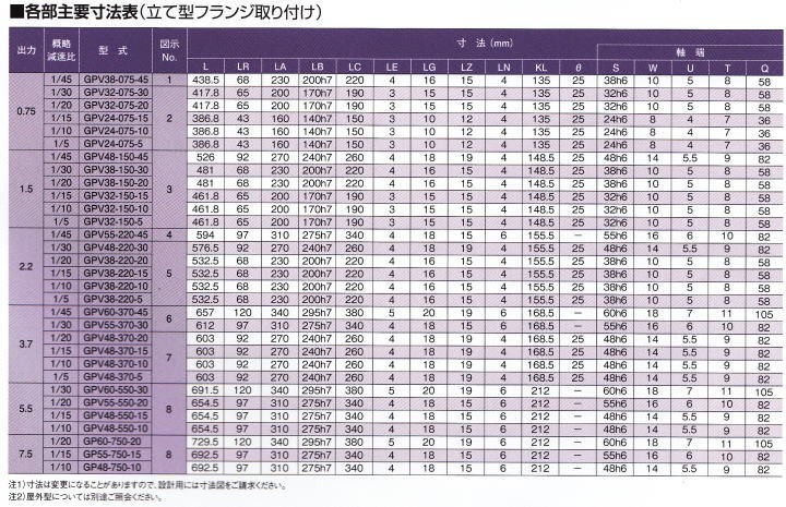 日立産機システム GPV24-075-5 0.75kW 1/5 三相200V トップランナー