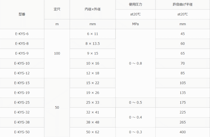 八興 E-KYS-12×18 100ｍ KYサンフーズ : hko-e-kys-12-18-100m : 伝