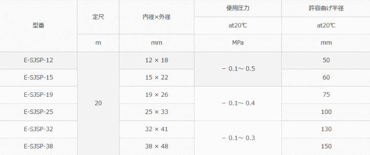 八興 E-SJSP-32×41 20ｍ スーパー柔軟フッ素スプリング : hko-e-sjsp