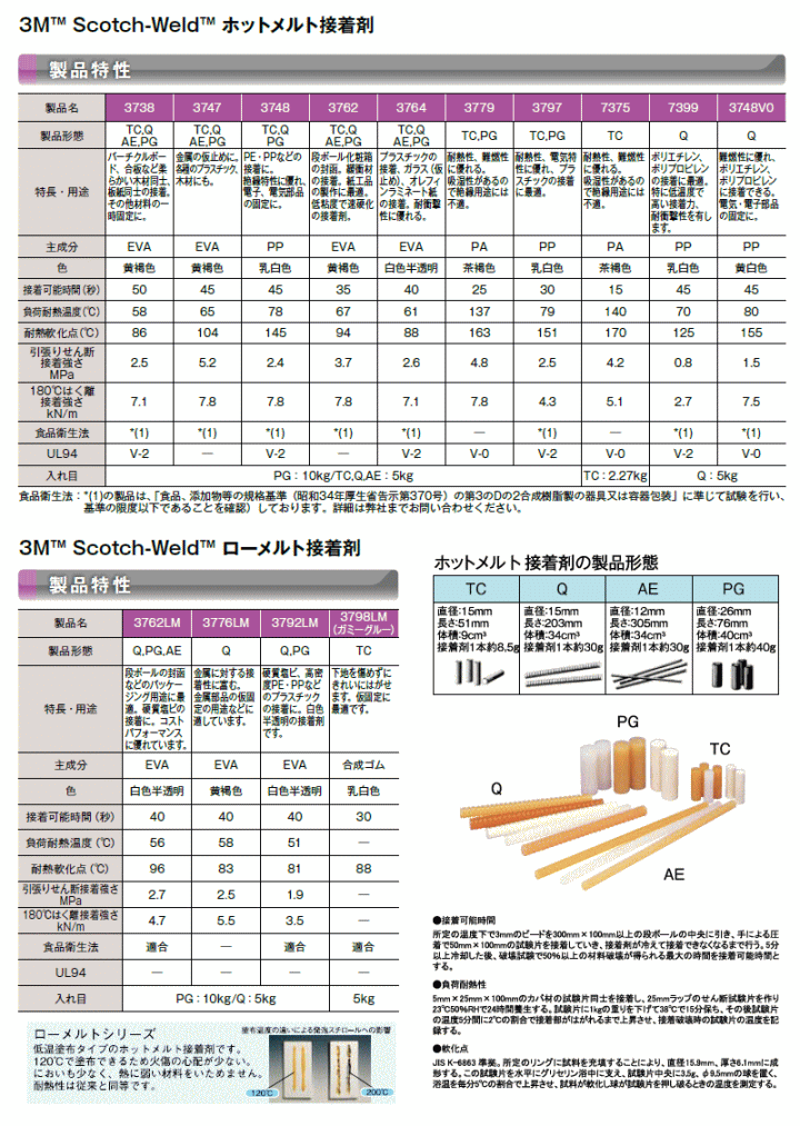 住友3M 3747AE ホットメルト接着剤 : 3m-3747ae : 伝動機ドットコム