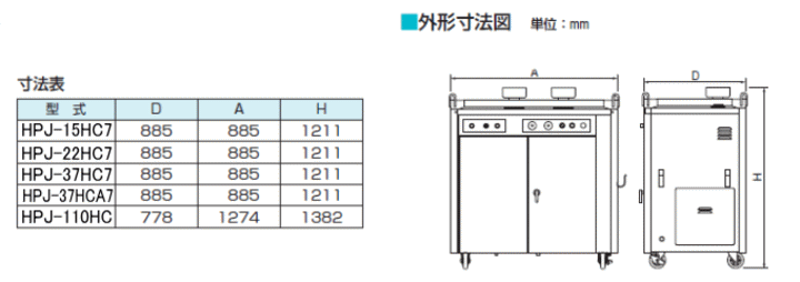 鶴見製作所 hpj-110hc 寸法表