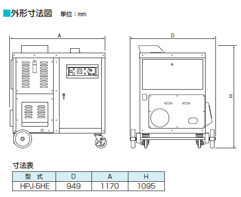 鶴見製作所 HPJ-5HE 寸法表