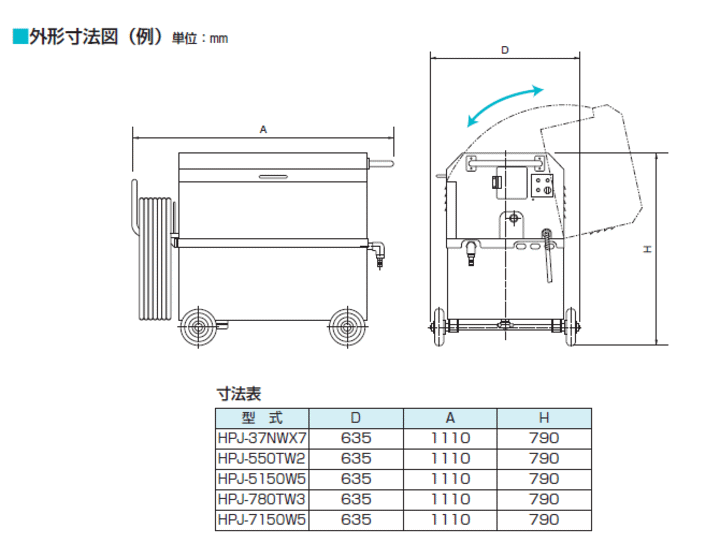 鶴見製作 HPJ-7150W5 寸法表