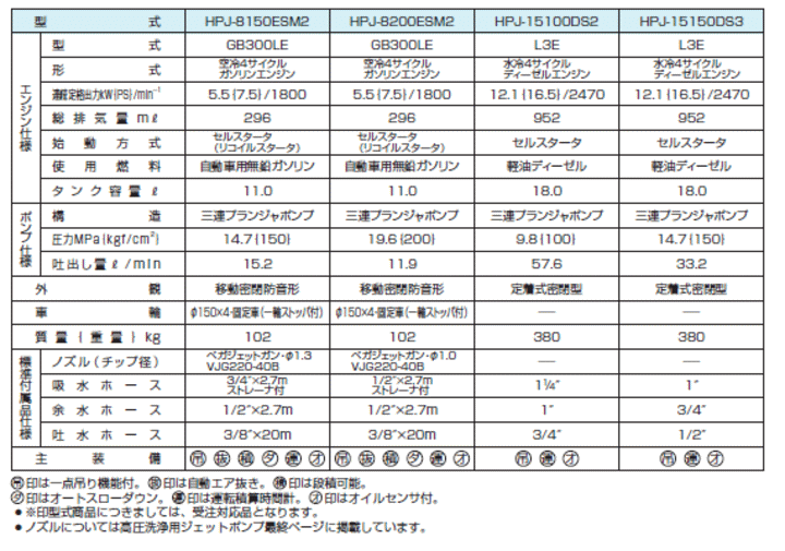 鶴見製作 HPJ-8150ESM2 仕様表