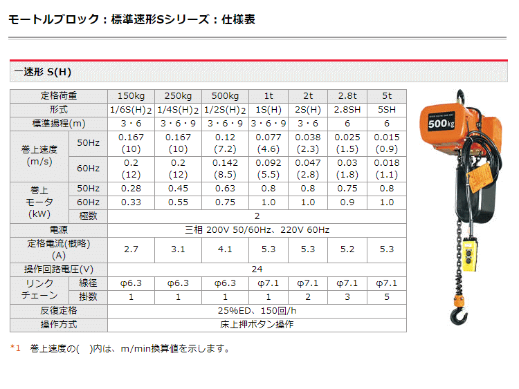 日立産機システム 海外輸入 1s モートルブロック Sシリーズ