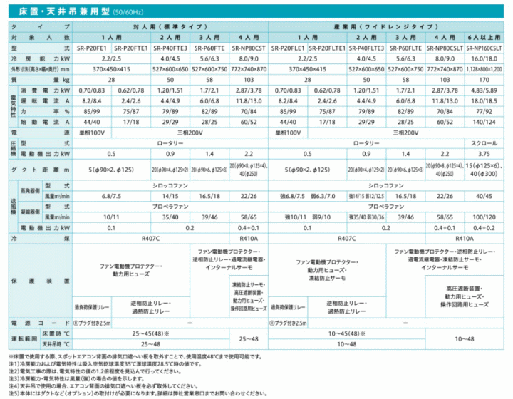 日立 スポットエアコン 説明