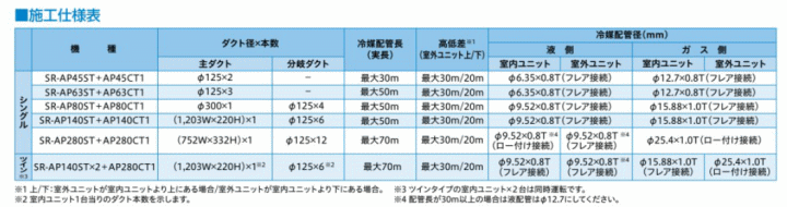 日立 スポットエアコン 説明