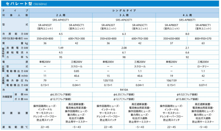 日立 スポットエアコン 説明