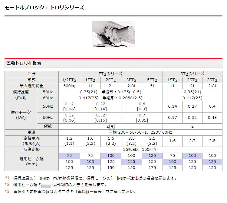 日立産機システム 新作 大人気 1et2 電動トロリ モートルブロック