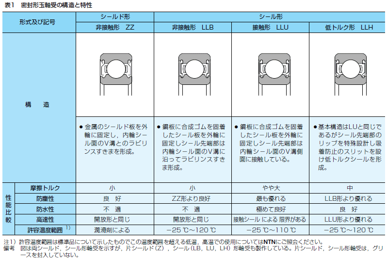 NTN ベアリング 16021 オープン形 深溝玉軸受 製造、工場用