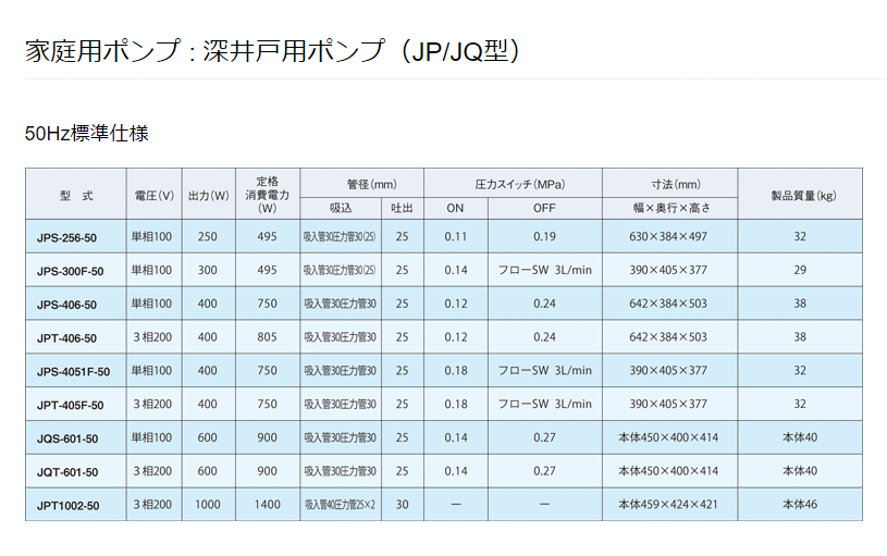 イワヤポンプ (岩谷電機製作所) JPS-406-50 深井戸用ポンプ 本体のみ 50Hz 単相400W : iwy-jps-406-50 :  伝動機ドットコム DIY・日曜大工店 - 通販 - Yahoo!ショッピング