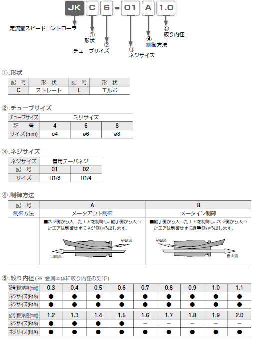 sXR 藬ʃXs[hRg[ ^