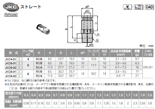 sXR 藬ʃXs[hRg[ Xg[g \