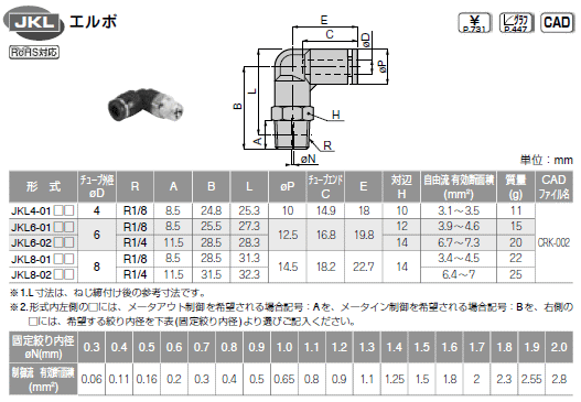 sXR 藬ʃXs[hRg[ G{ \