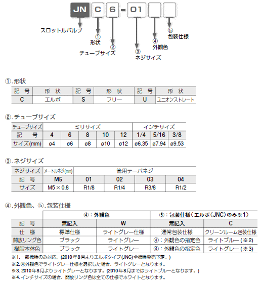 sXR Xbgou ^