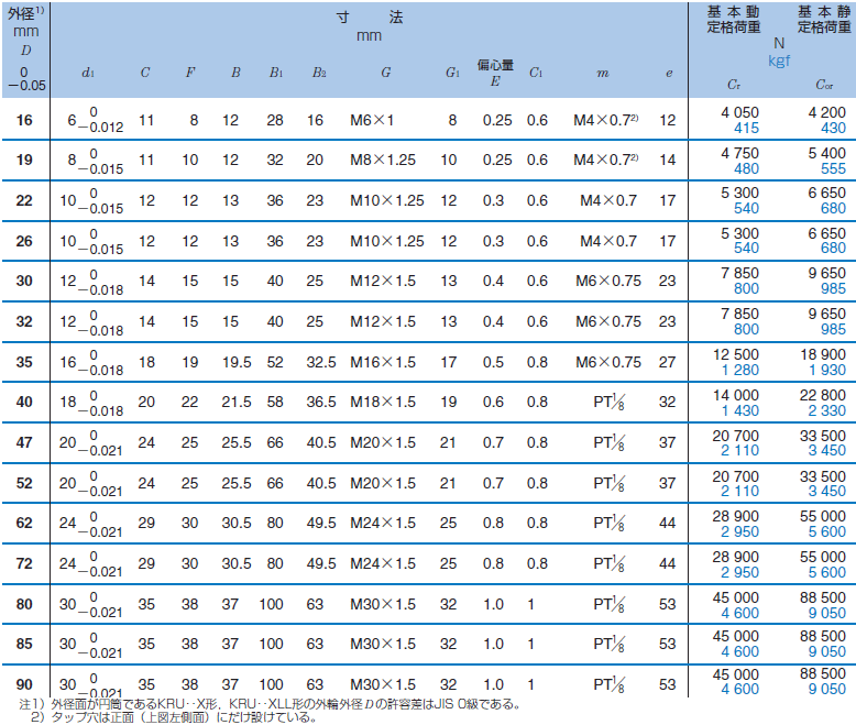 保存版】NTN ニードルベアリング KRU30XLL 3AS カムフォロア 製造