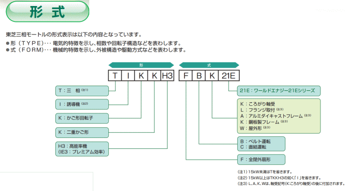 東芝 TKKH3-FBKW21E-4P-37kw 200V 三相モータ (プレミアムゴールド