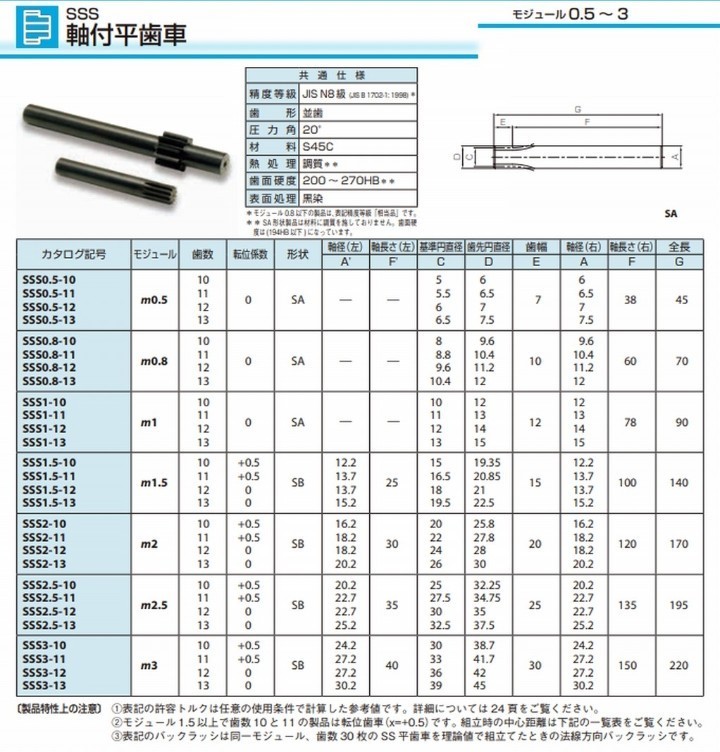 KHK 歯車 仕様表