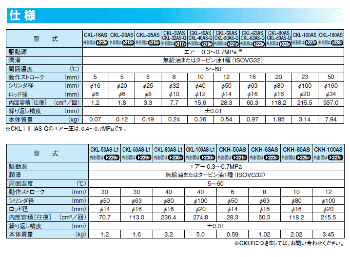 近藤製作所 CKL-80AS-ET2LS2 パワフルチャック :KON-CKL-80AS-ET2LS2