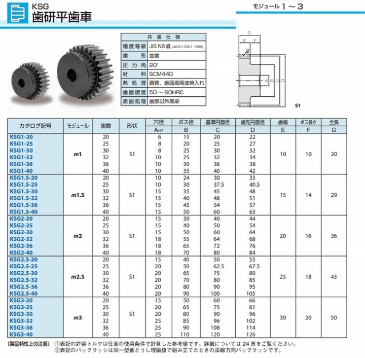 KHK 小原歯車工業 KSG2-32 歯研平歯車 : khk-ksg2-32 : 伝動機ドット