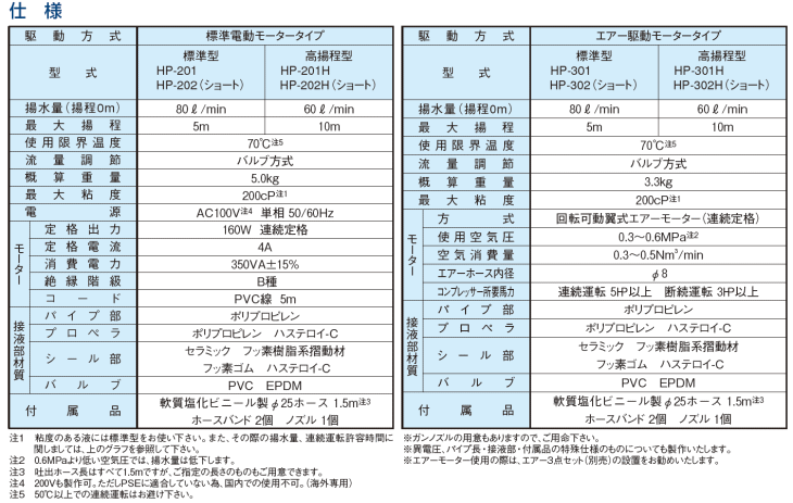 共立機巧 HP-202 ハンディプロポン : kuk-hp-202 : 伝動機ドットコム