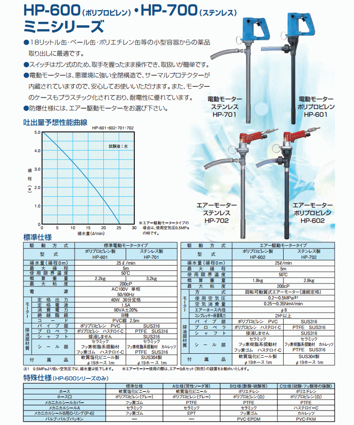 共立機巧 HP-601 ハンディプロポンミニシリーズ : 伝動機ドットコム