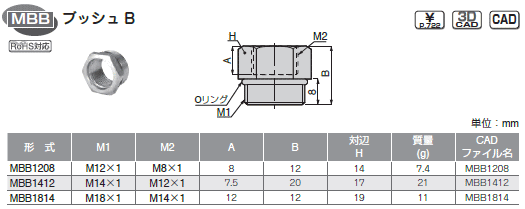 sXR CubN  ubVB \
