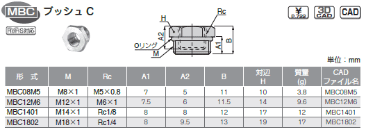 sXR CubN ubVC \