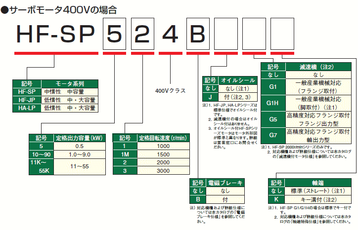 三菱電機 HF-KP73 サーボモータ サーボモータ 伝動機ドットコム