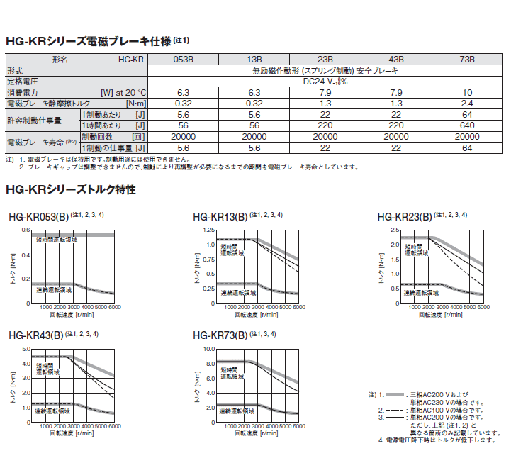 HG-KR73 OHd@ T[{[^  dl