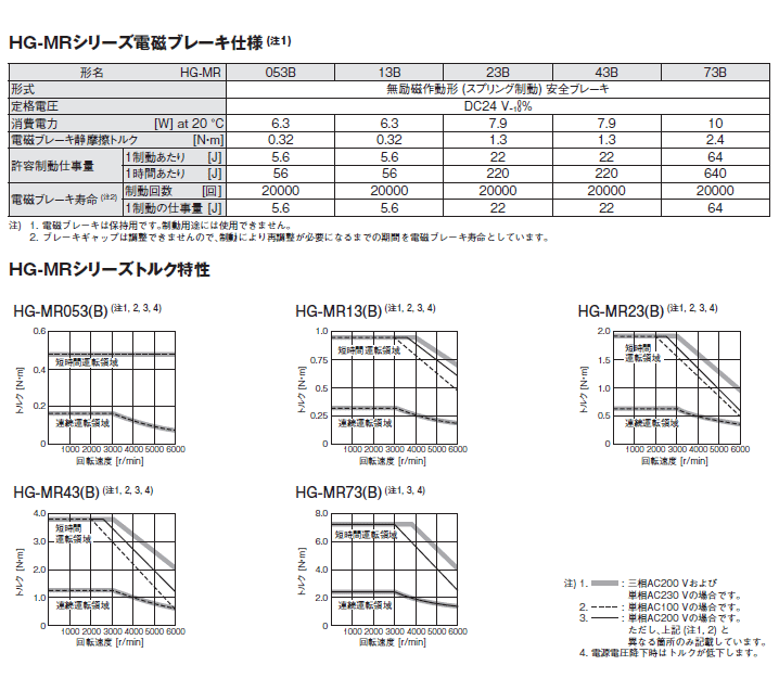 三菱電機 HG-MR73 サーボモータ サーボモータ 伝動機ドットコム