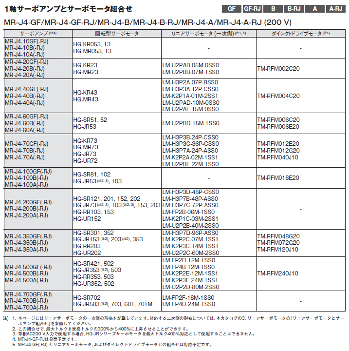 三菱電機 MR-J4-20B サーボアンプの説明 - 通販 - Yahoo!ショッピング