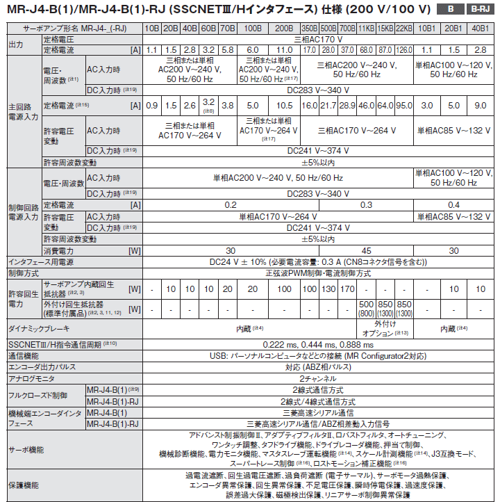 三菱電機 MR-J4-20B サーボアンプの説明 - 通販 - Yahoo!ショッピング
