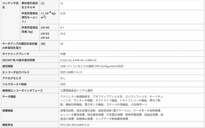 三菱電機 MR-J4W2-44B サーボアンプ 仕様 寸法 サイズ